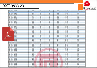 Справочник размеров колец круглого сечения